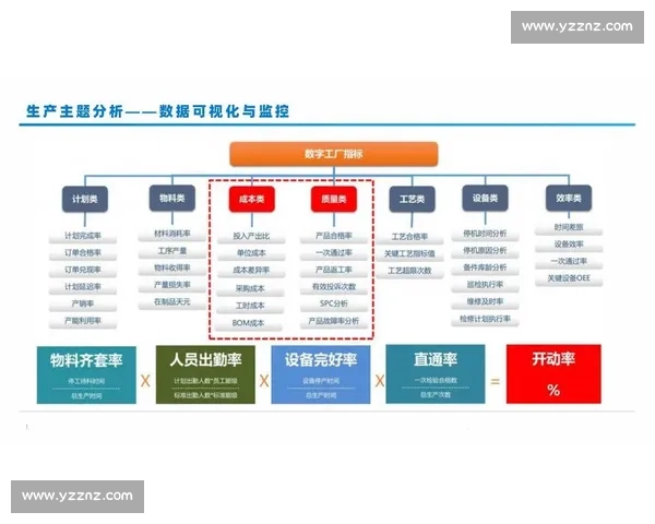 基于数据分析的智能决策支持系统构建与应用研究