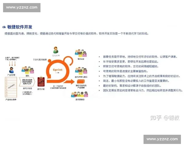 以敏捷训练为核心驱动团队效能提升与持续交付能力全面进阶路径探索