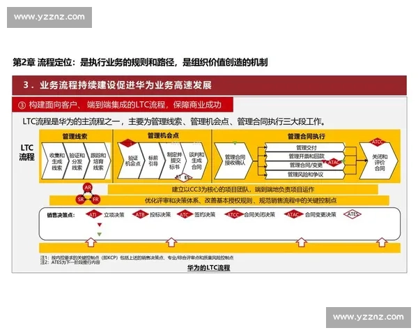 以传控体系优化为核心推动智能化协同管理与高效运作模式研究