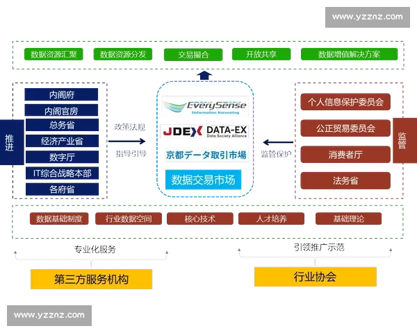 以整体推进为中心构建协同联动机制推动高质量发展与治理现代化新格局