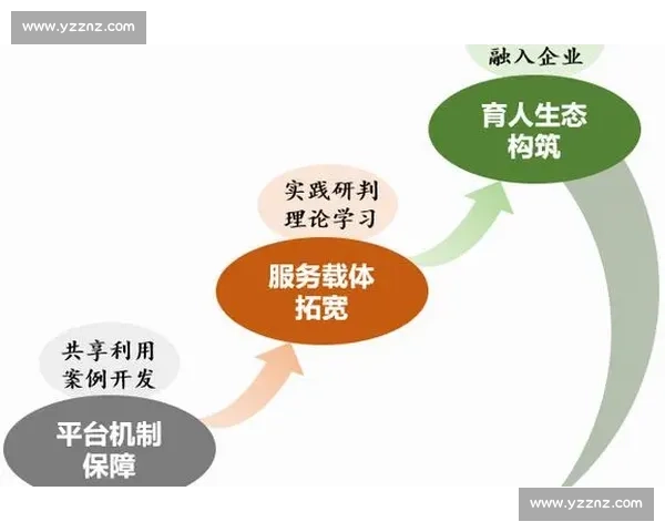 体育运动场馆可持续发展与健康生活方式融合研究与实践探索
