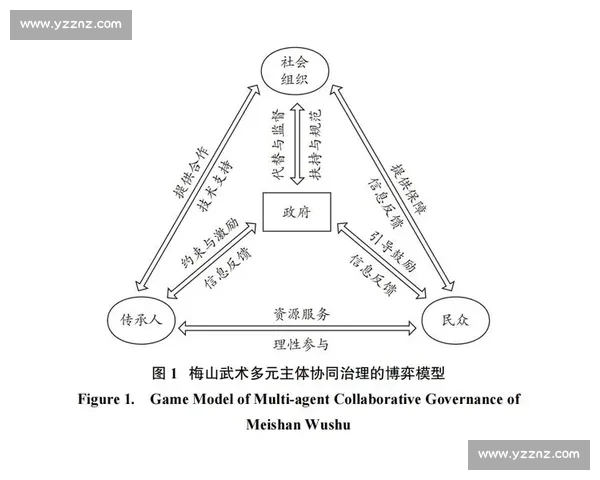 体育管理模式创新研究与实践路径探索分析