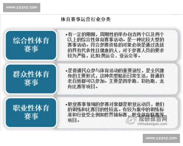 全球体育竞技组织发展与管理创新策略研究探索