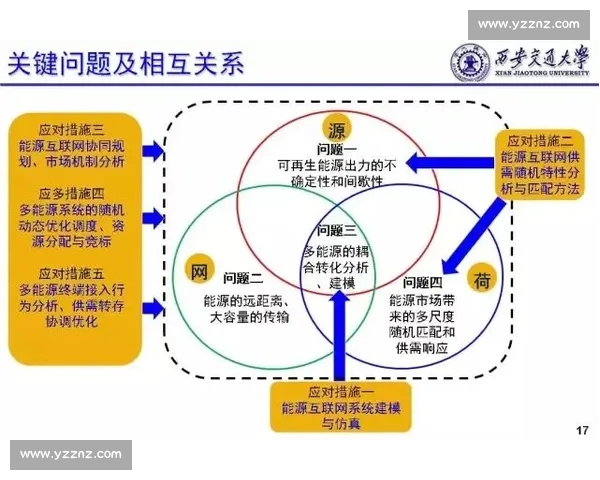 提升能源高效利用与可持续发展策略研究探索