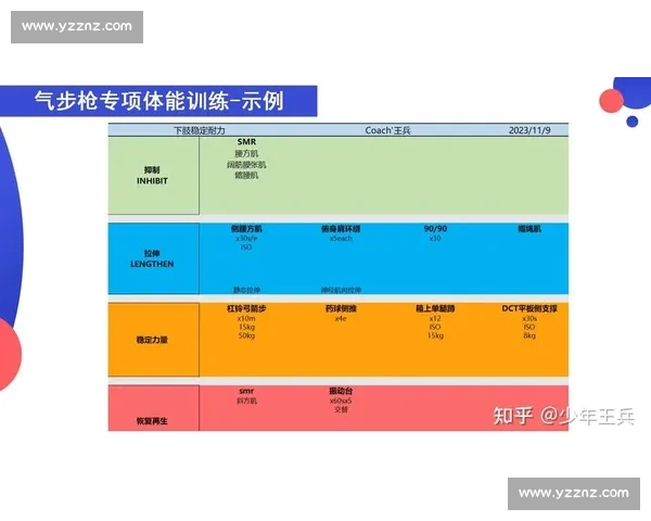 科学高效提升运动表现的全方位体育训练动作指南 科学高效提升运动表现的全方位体育训练动作指南