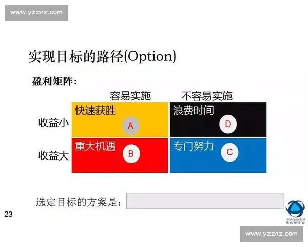 体育管理绩效评价体系构建与优化研究探索 体育管理绩效评价体系构建与优化研究探索